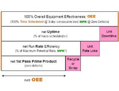 OEE Overview