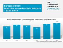 Robotics sales to grow six percent in EU in 2022