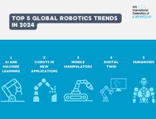 IFR Top 5 Robot Trends 2024