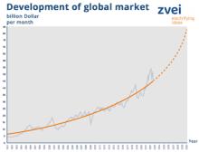 Despite volatility, the semiconductor market is growing exponentially and is expected to exceed one trillion dollars in 2030