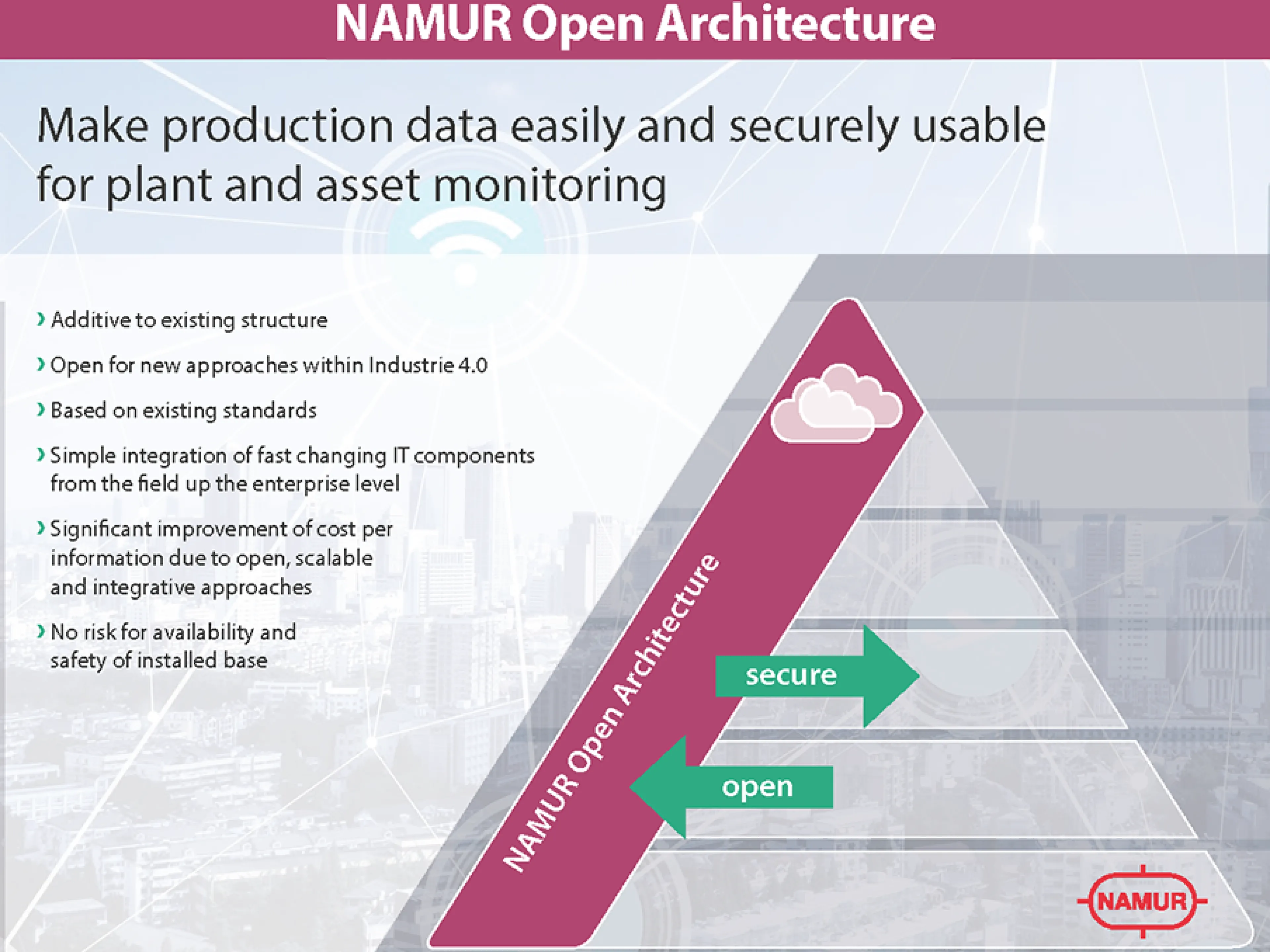 The Namur Open Architecture increases the productivity of process plants, Photo: Namur The Namur Open Architecture NOA increases the productivity of process plants