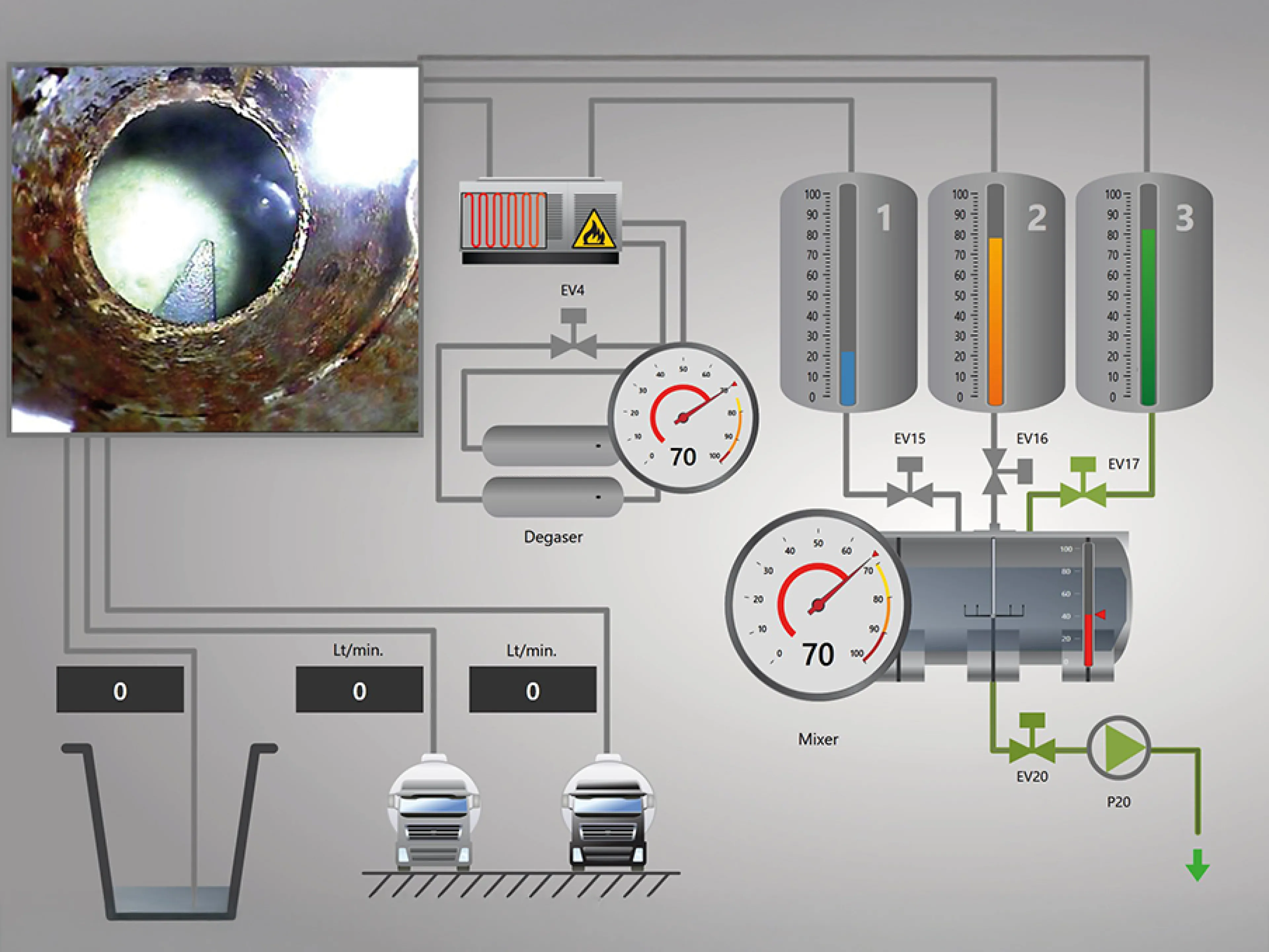 Live images from the plant can be displayed directly in the HMI window via the IP camera and positioned flexibly