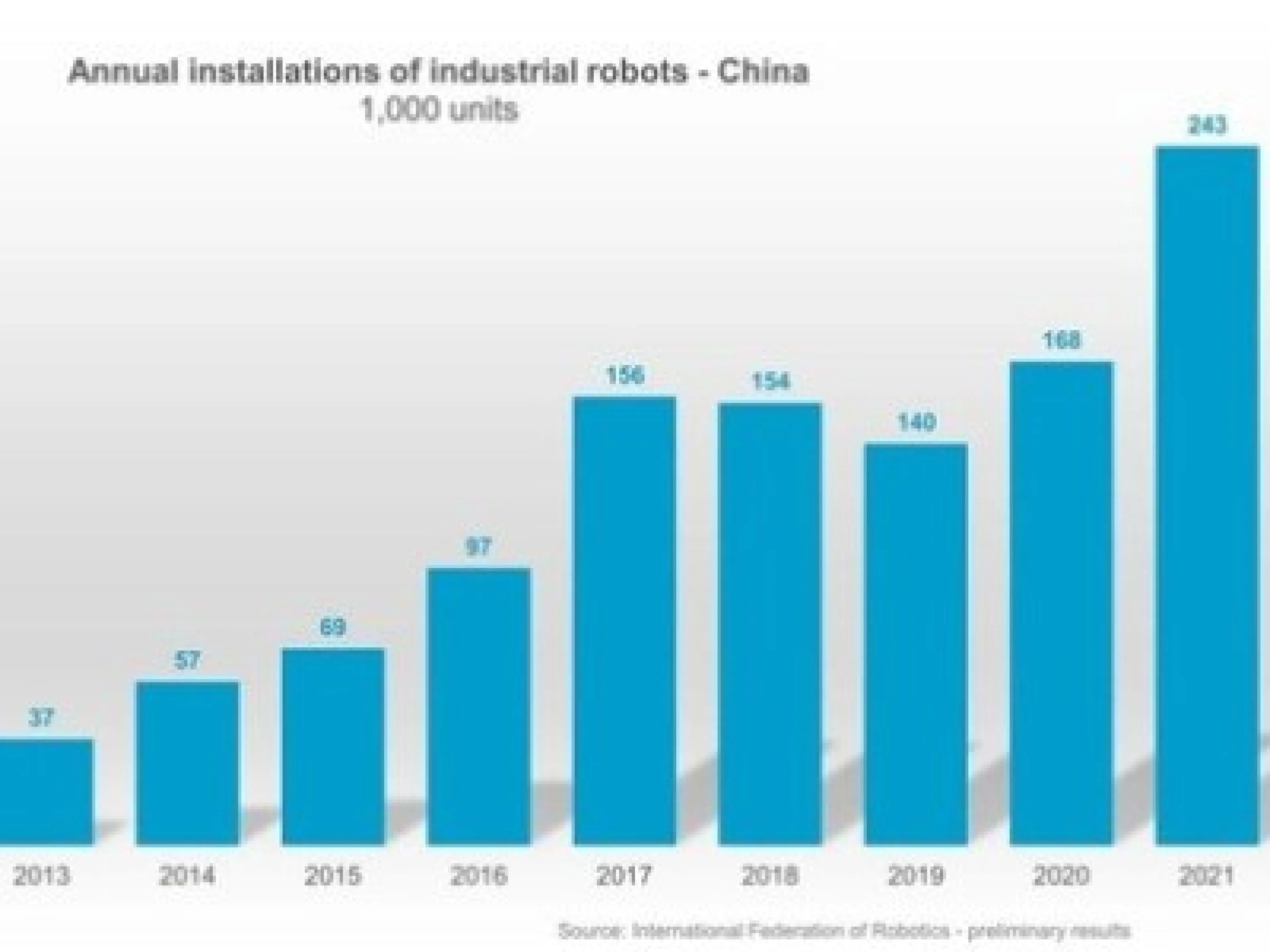 IFR presents preliminary results for 2021