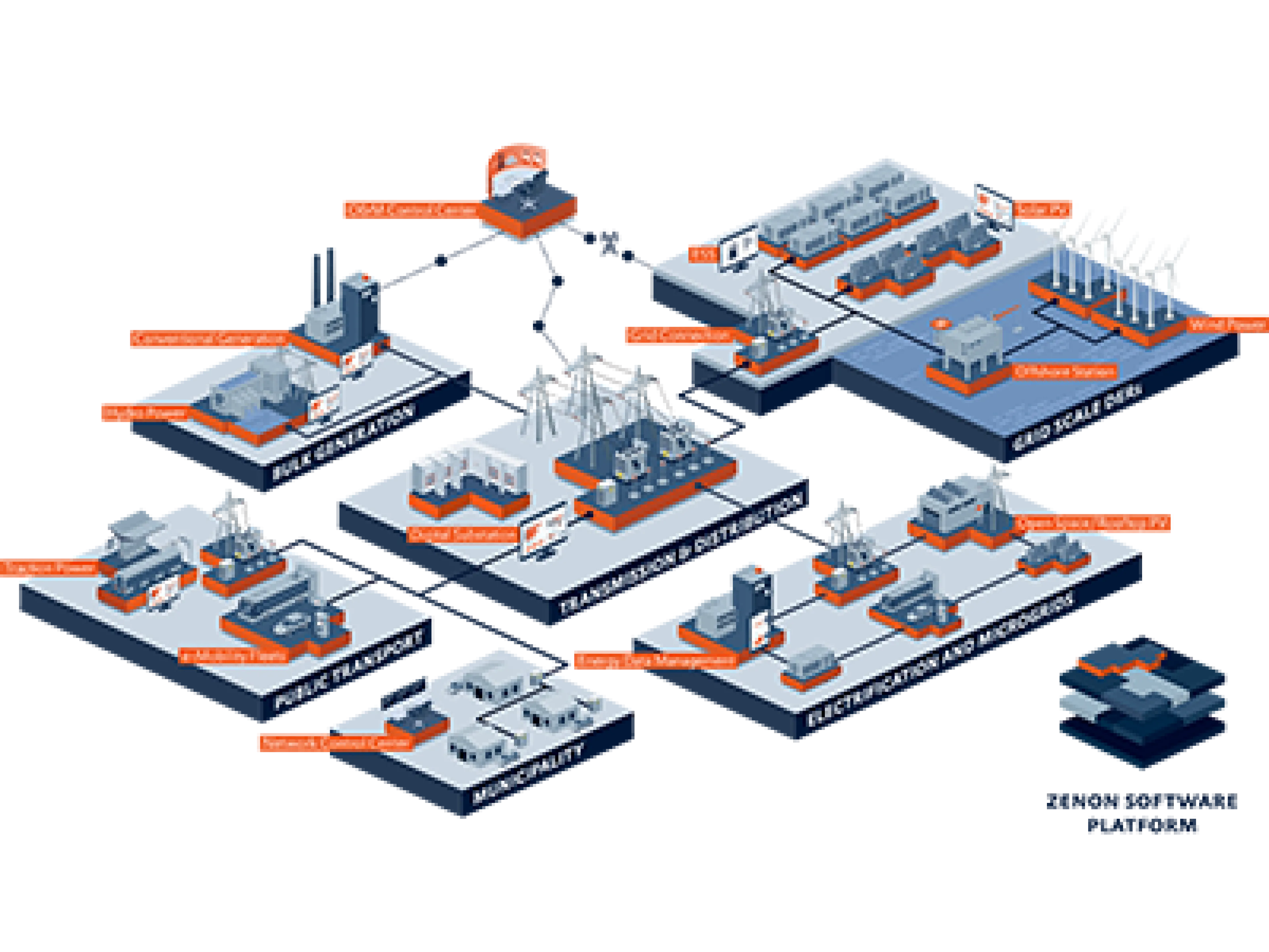 Zenon 14 software in use in the energy industry