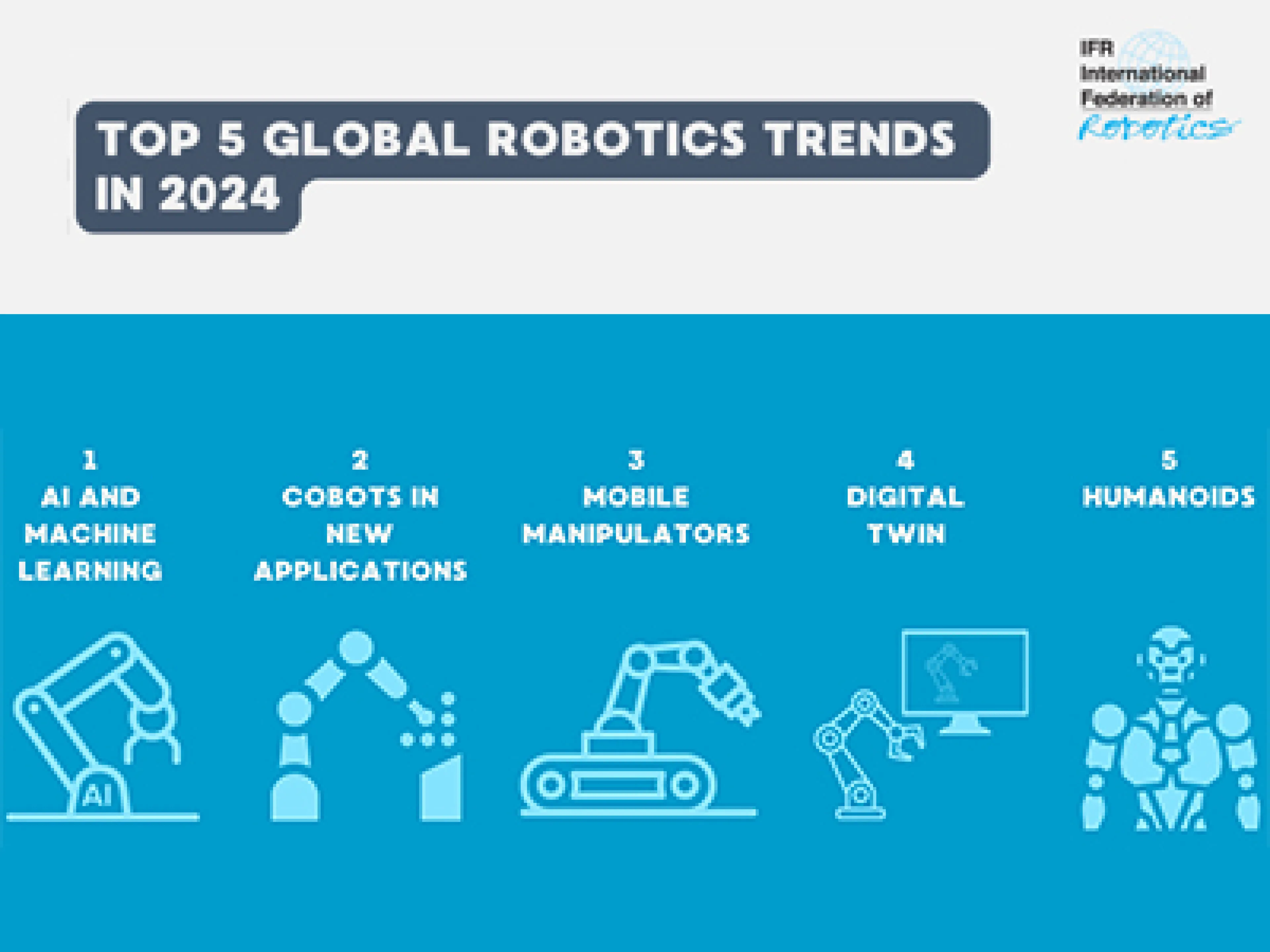 IFR Top 5 Robot Trends 2024