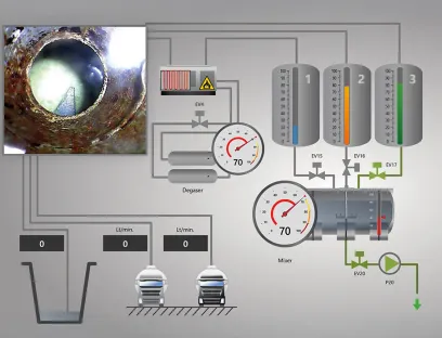 Live images from the plant can be displayed directly in the HMI window via the IP camera and positioned flexibly