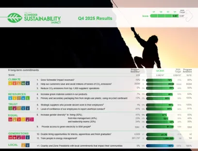 Schneider Electric concludes its Sustainability Impact (SSI) 2021–2025 program