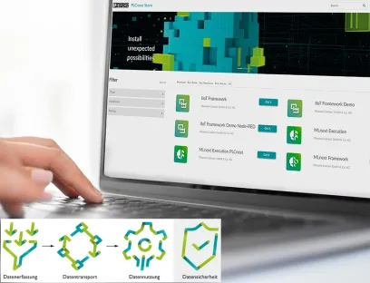 The Digital Factory’s smart data flow: from industrial data collection to reliable transmission and intelligent data utilization. Numerous apps are available on the "PLCnext Store" digital marketplace