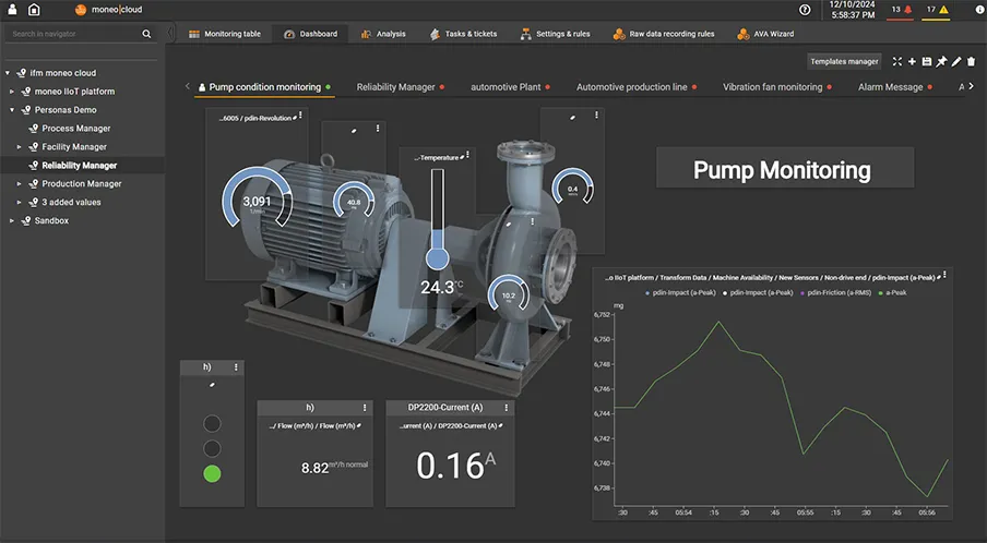 Insight into the IIoT platform Moneo