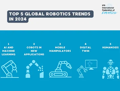 Top 5 Robot Trends 2024, Photo: International Federation of Robotics IFR Top 5 Robot Trends 2024