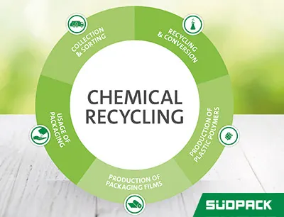 Working together for a circular economy with chemical recycling, Photo: Südpack Working together for a circular economy with chemical recycling